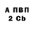 БУТИРАТ BDO garmaniac